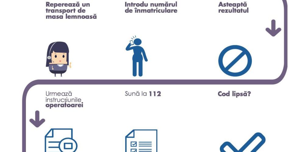 A fost lansat inspectorul padurilor